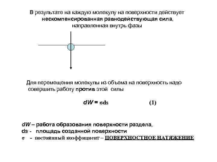  В результате на каждую молекулу на поверхности действует  нескомпенсированная равнодействующая сила, 