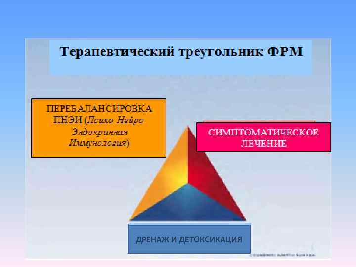 ДРЕНАЖ И ДЕТОКСИКАЦИЯ 