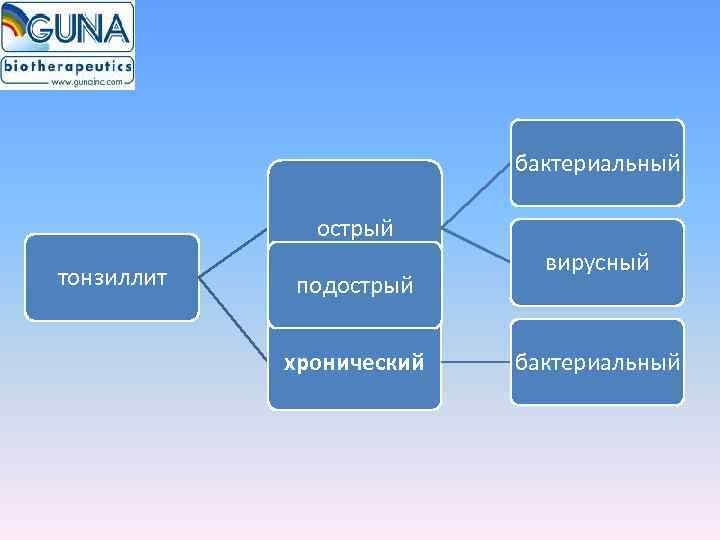      бактериальный    острый    