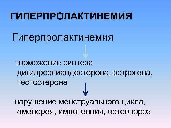 ГИПЕРПРОЛАКТИНЕМИЯ Гиперпролактинемия  торможение синтеза  дигидроэпиандостерона, эстрогена,  тестостерона  нарушение менструального цикла,