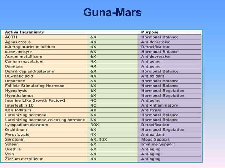 Guna-Mars 