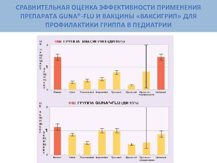 СРАВНИТЕЛЬНАЯ ОЦЕНКА ЭФФЕКТИВНОСТИ ПРИМЕНЕНИЯ ПРЕПАРАТА GUNA®-FLU И ВАКЦИНЫ «ВАКСИГРИП» ДЛЯ  ПРОФИЛАКТИКИ ГРИППА В
