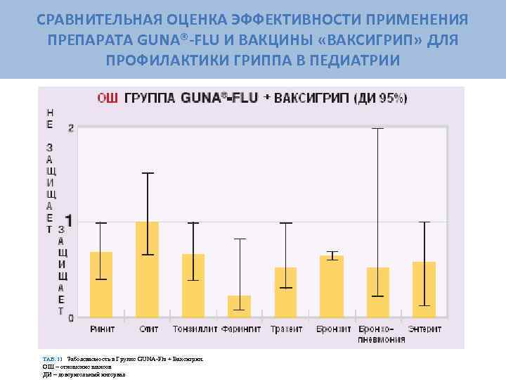 СРАВНИТЕЛЬНАЯ ОЦЕНКА ЭФФЕКТИВНОСТИ ПРИМЕНЕНИЯ ПРЕПАРАТА GUNA®-FLU И ВАКЦИНЫ «ВАКСИГРИП» ДЛЯ  ПРОФИЛАКТИКИ ГРИППА В