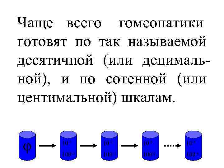 Чаще всего гомеопатики готовят по так называемой десятичной (или децималь- ной), и по сотенной