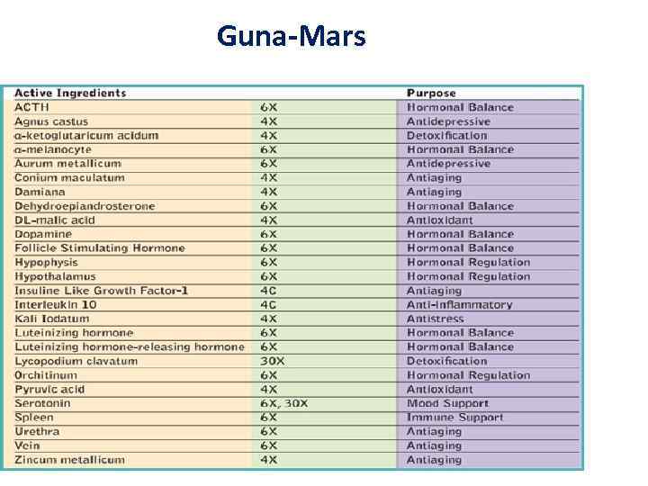 Guna-Mars 