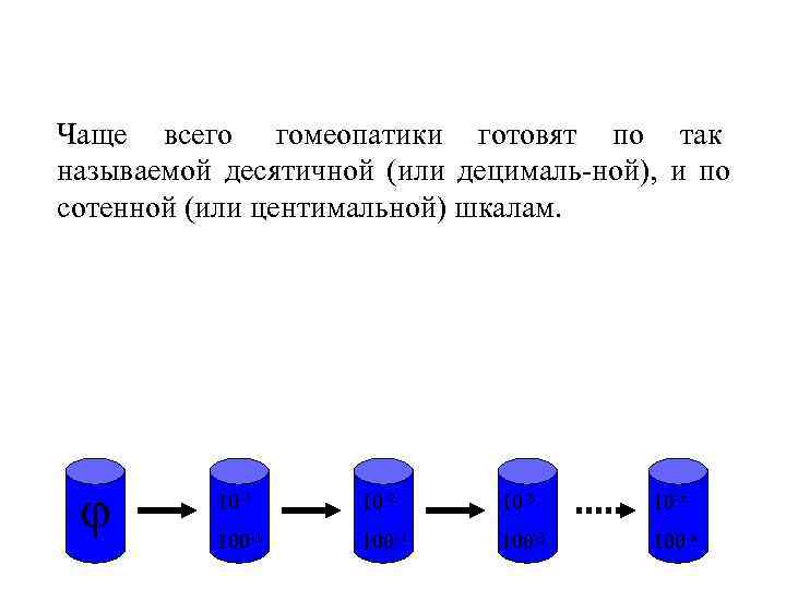 Чаще всего гомеопатики готовят по так называемой десятичной (или децималь-ной), и по сотенной (или