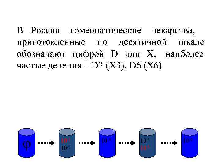 В России гомеопатические лекарства, приготовленные по десятичной шкале обозначают цифрой D или X, наиболее