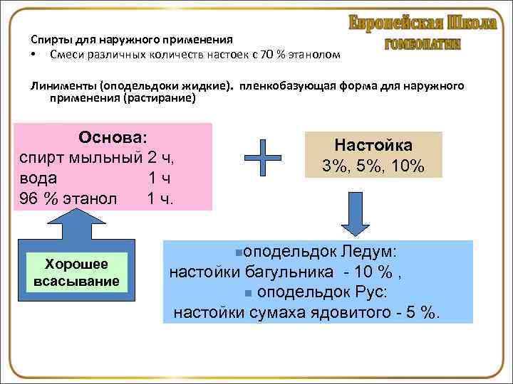  Спирты для наружного применения  • Смеси различных количеств настоек с 70 %
