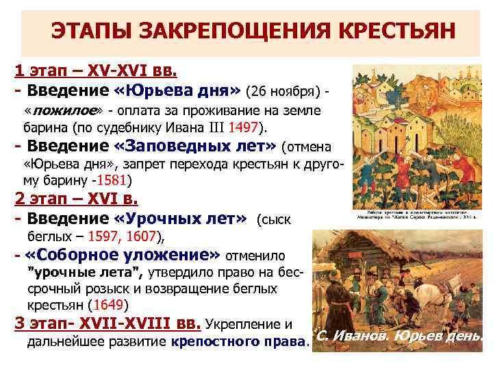  ЭТАПЫ ЗАКРЕПОЩЕНИЯ КРЕСТЬЯН 1 этап – XV-XVI вв.  - Введение «Юрьева дня»