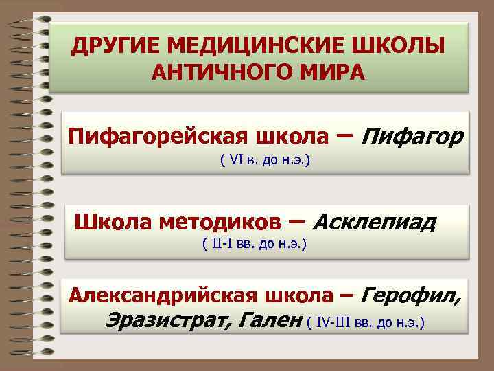 ДРУГИЕ МЕДИЦИНСКИЕ ШКОЛЫ АНТИЧНОГО МИРА Пифагорейская школа – Пифагор   ( VI в.