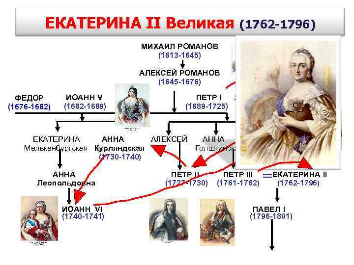 Таблица внутренняя политика россии в 1762 1796
