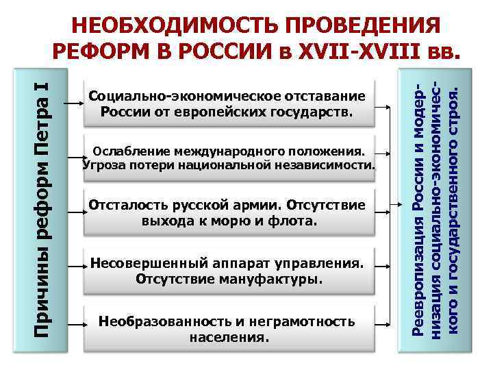 Социально экономическое развитие стран европы