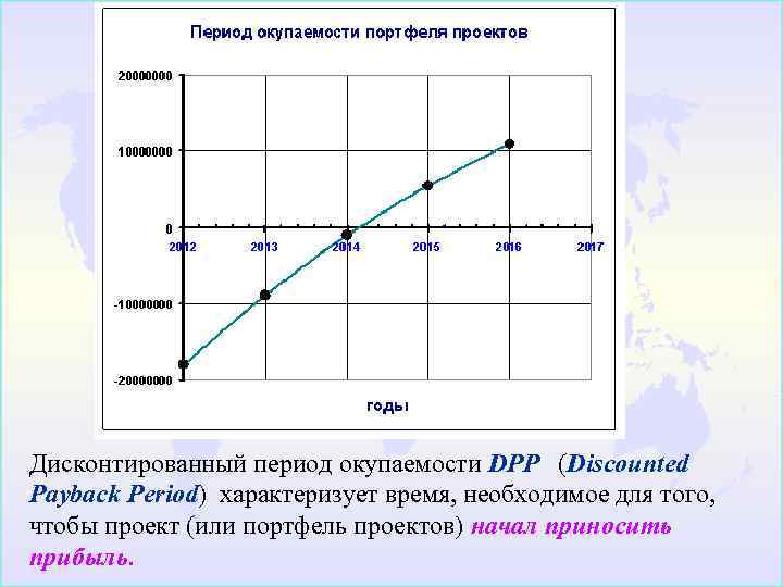 Дисконтированный период окупаемости DPP  (Discounted Payback Period) характеризует время, необходимое для того, 