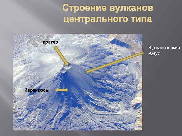     Строение вулканов    центрального типа  кратер 
