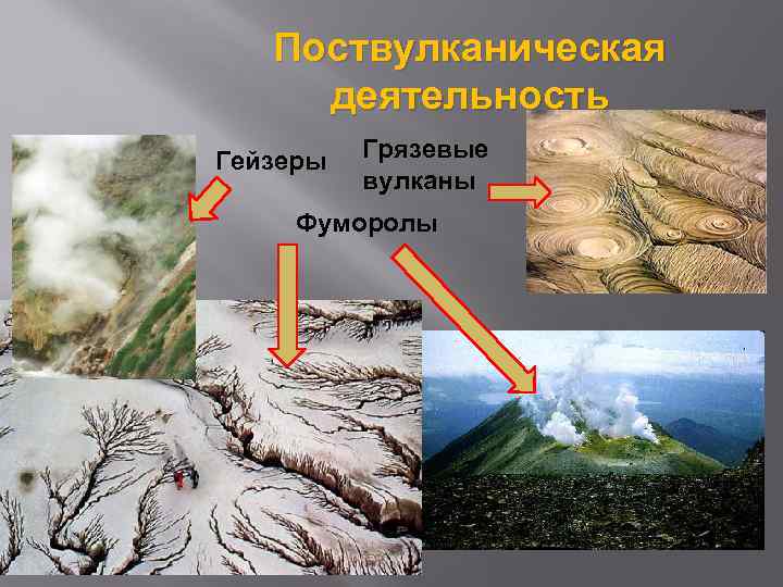   Поствулканическая деятельность Гейзеры  Грязевые  вулканы Фуморолы 