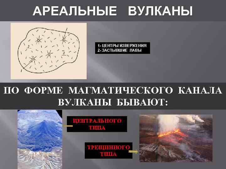   АРЕАЛЬНЫЕ ВУЛКАНЫ   1 - ЦЕНТРЫ ИЗВЕРЖЕНИЯ    2