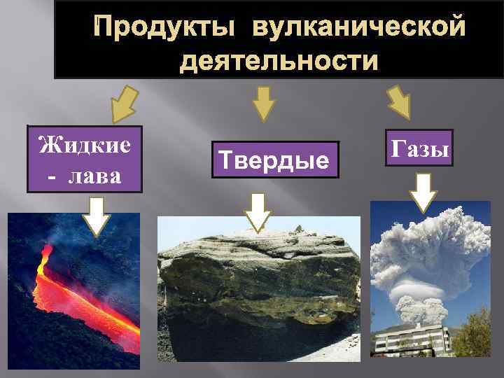   Продукты вулканической   деятельности Жидкие   Газы  Твердые -