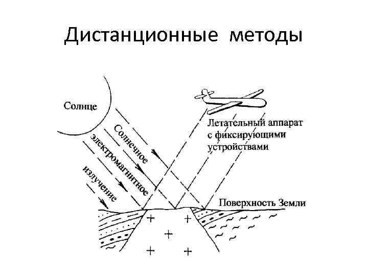 Дистанционные методы 