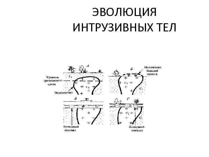   ЭВОЛЮЦИЯ ИНТРУЗИВНЫХ ТЕЛ 