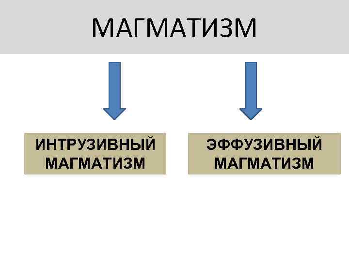  МАГМАТИЗМ  ИНТРУЗИВНЫЙ  ЭФФУЗИВНЫЙ МАГМАТИЗМ 