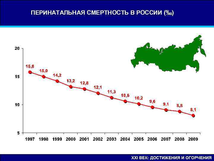 Перинатальная смертность