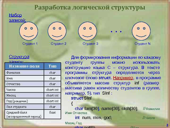     Разработка логической структуры Набор записей:     