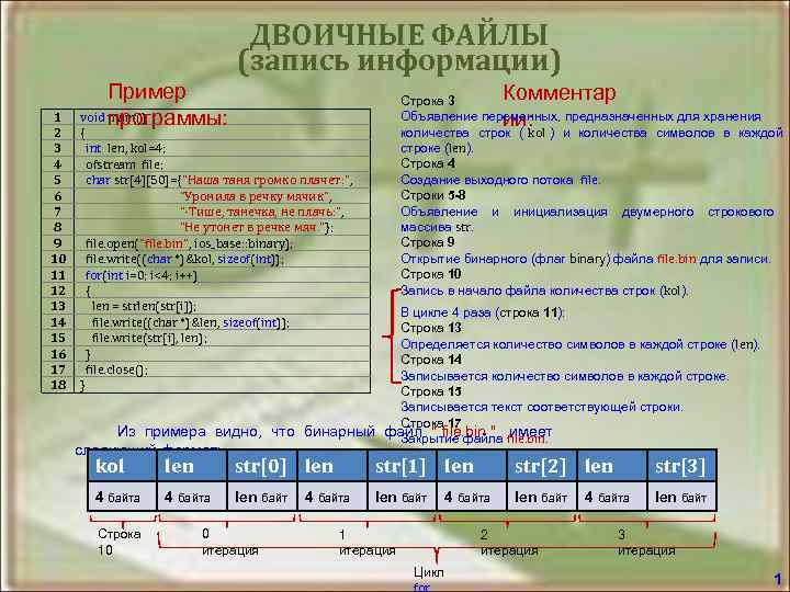 Двоичные данные в компьютере. Двоичный файл. Пример двоичного файла. Пример бинарного файла. Бинарный Формат пример.