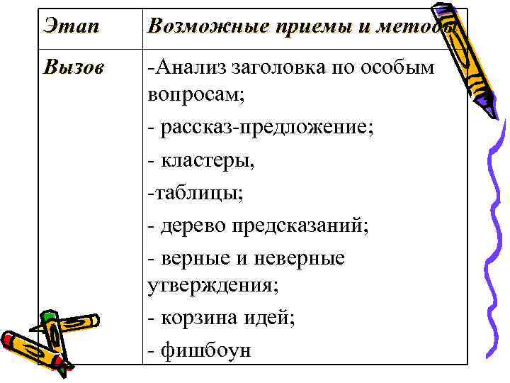 Этап Возможные приемы и методы Вызов -Анализ заголовка по особым вопросам; - рассказ-предложение; -