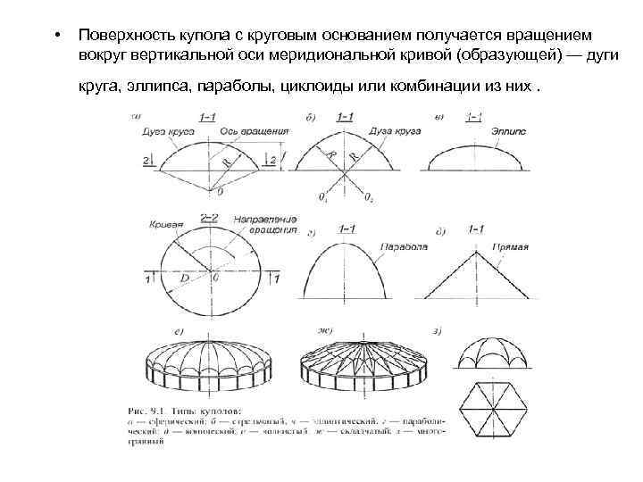 Основание круговое