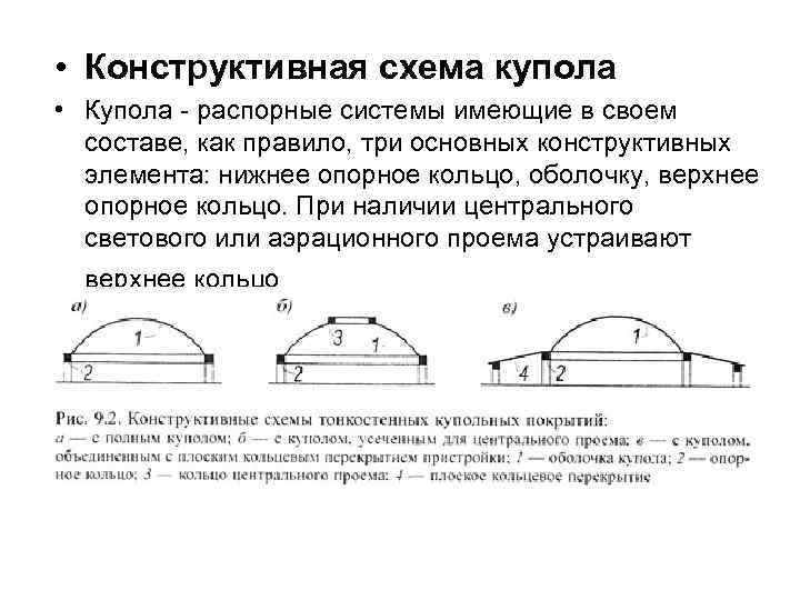 Конструктивная схема куполов