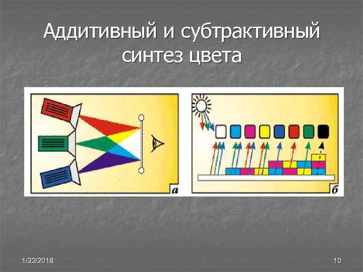 Цветное изображение на экране монитора получается путем смешивания цветов тест