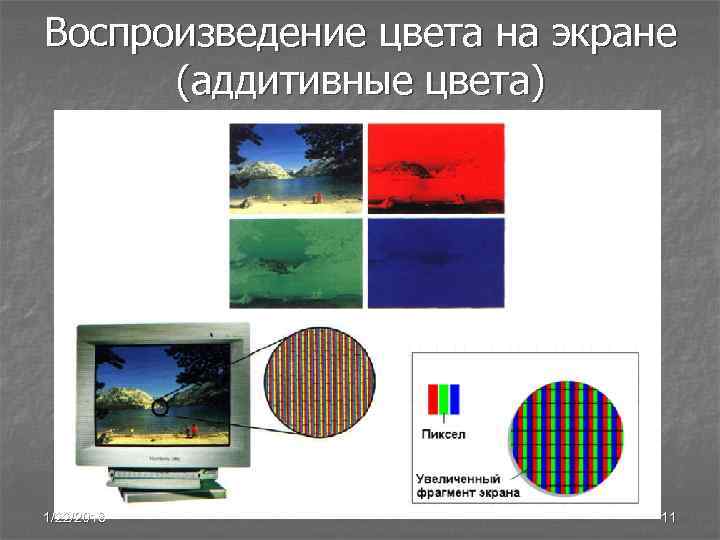 Воспроизведение цвета на экране  (аддитивные цвета) 1/22/2018     11 