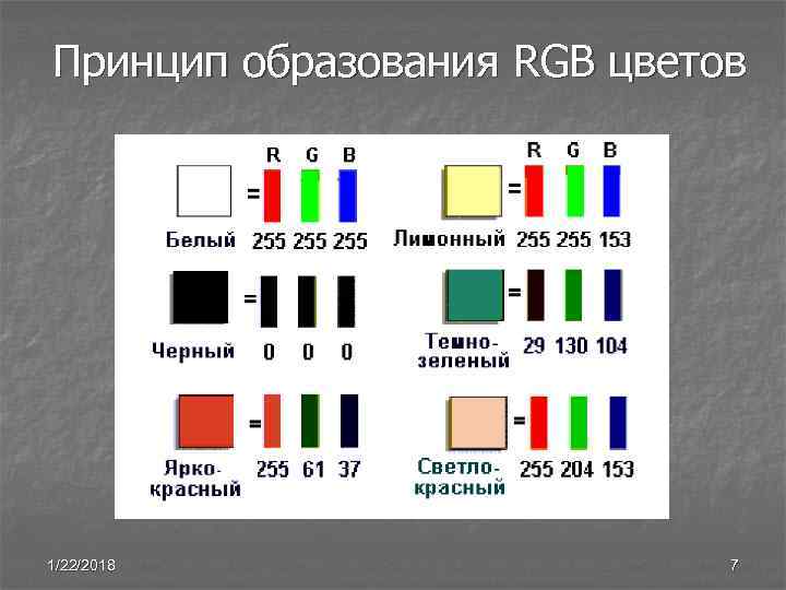Принцип образования RGB цветов 1/22/2018    7 