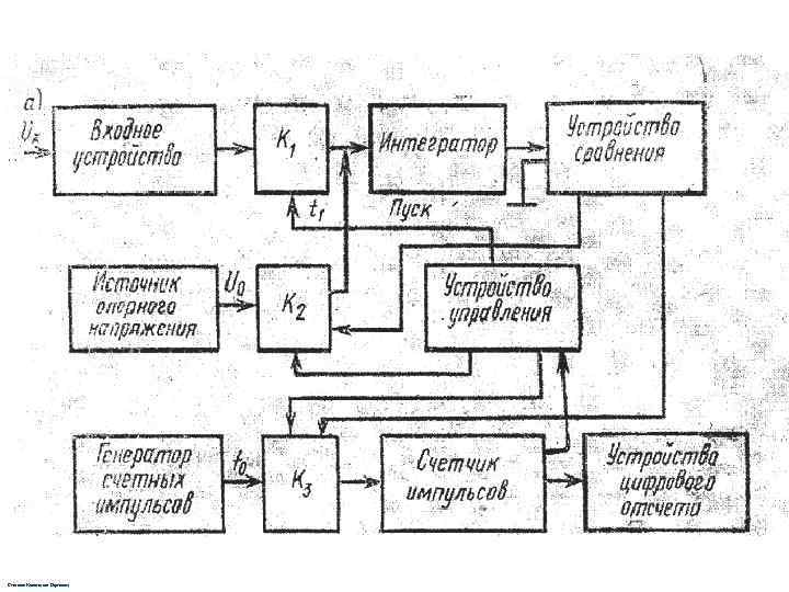Степанов Константин Сергеевич 