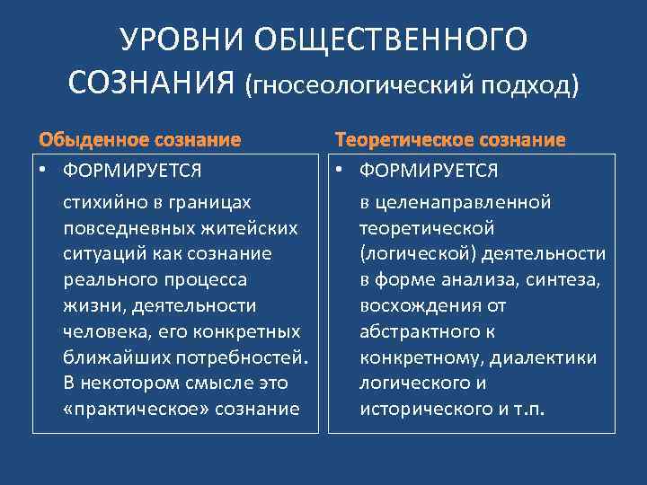 Тест общественное сознание