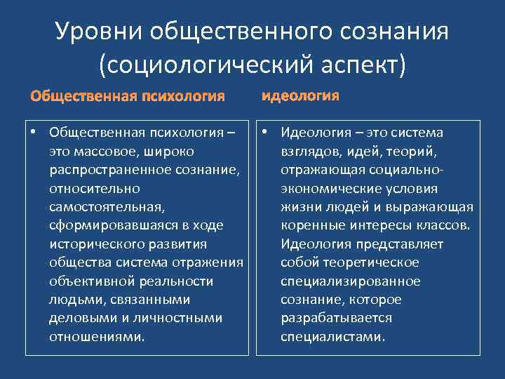   Уровни общественного сознания  (социологический аспект) Общественная психология  идеология  •