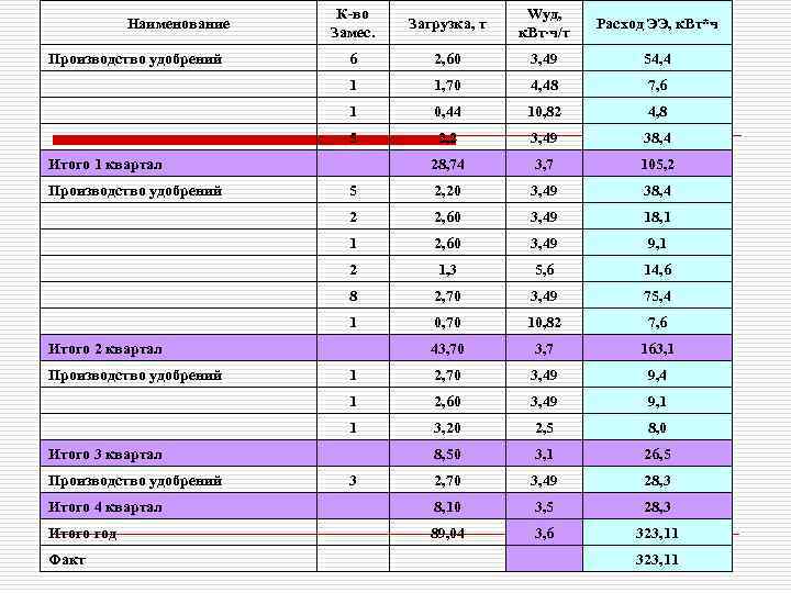       К-во    Wуд,   Наименование