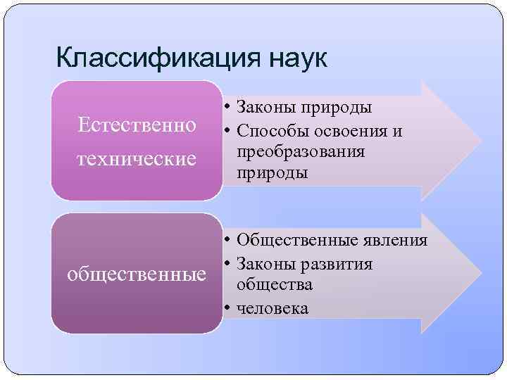 Классификация наук   • Законы природы Естественно  • Способы освоения и технические