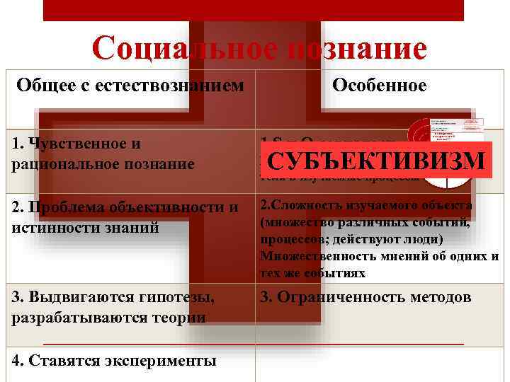 Социальное познание презентация 10 класс профиль