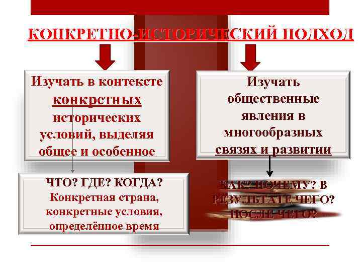 КОНКРЕТНО-ИСТОРИЧЕСКИЙ ПОДХОД Изучать в контексте   Изучать  конкретных   общественные 