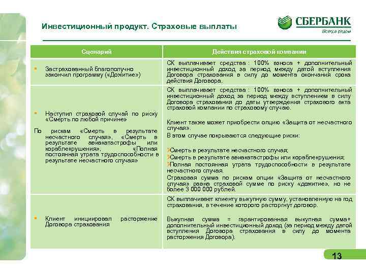 Инвестиционный продукт. Страховые выплаты Сценарий Инвестиционный продукт. Страховые выплаты Сценарий