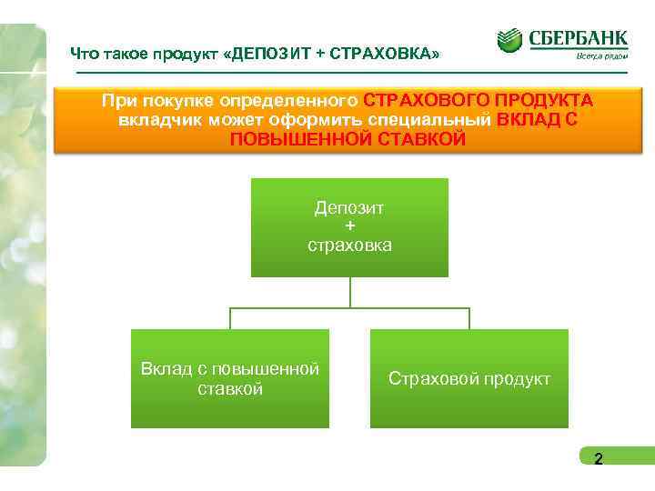 Что такое продукт «ДЕПОЗИТ + СТРАХОВКА» При покупке определенного СТРАХОВОГО ПРОДУКТА вкладчик может оформить Что такое продукт «ДЕПОЗИТ + СТРАХОВКА» При покупке определенного СТРАХОВОГО ПРОДУКТА вкладчик может оформить