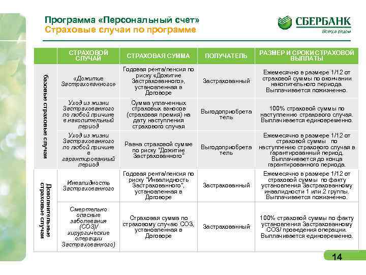 Страховой счет