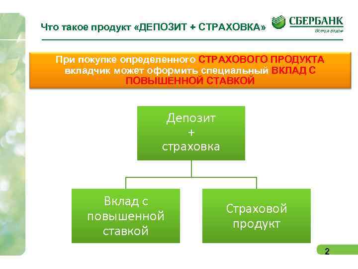 При рузвельте стали страховать вклады. Депозитные продукты банка. Вклад страховой Сбербанк. Страховка вклада в Сбербанке. Страховые продукты.