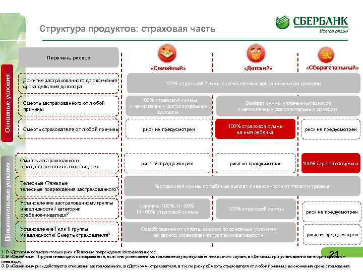 Презентация страхового продукта для клиента