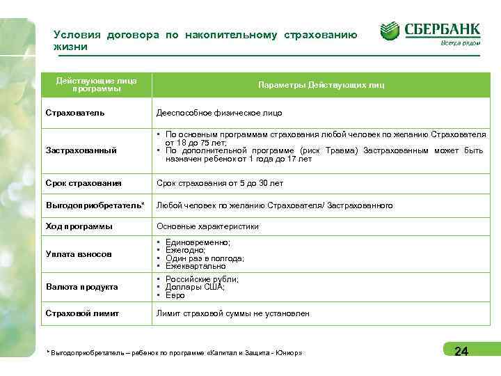 Страховые компании аккредитованные сбербанком