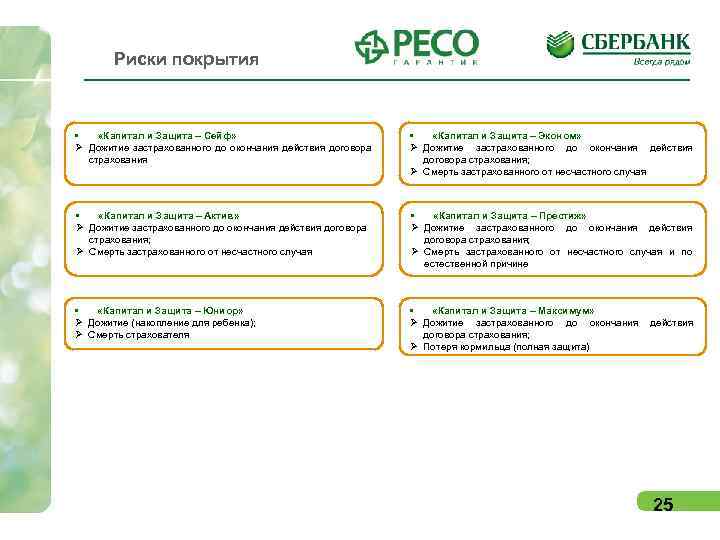   Риски покрытия   • «Капитал и Защита – Сейф»  