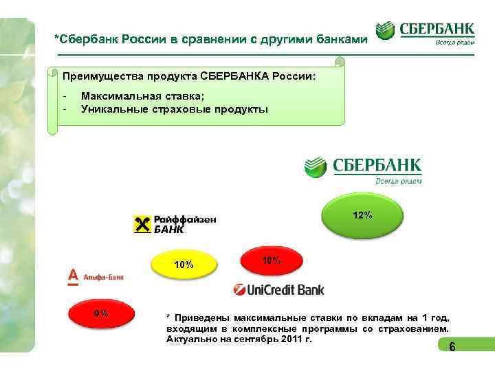 Презентация банковского продукта пример