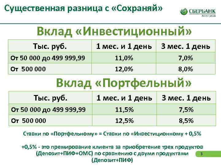 Чем отличается депозит от вклада в банке