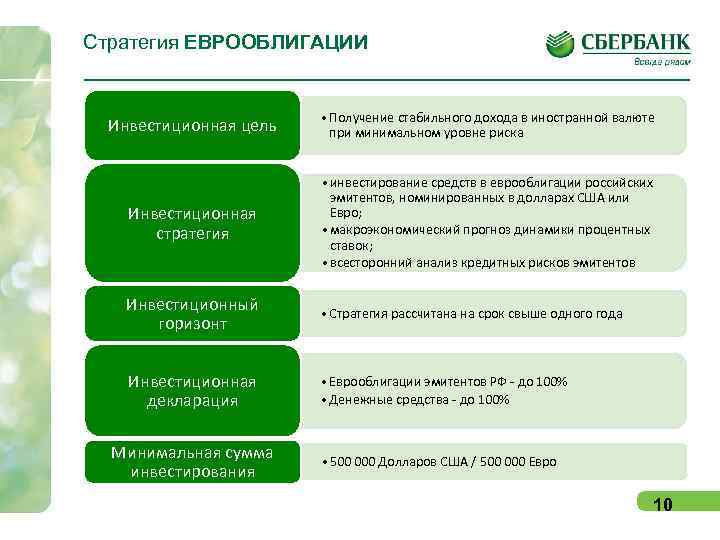 Стратегия ЕВРООБЛИГАЦИИ      • Получение стабильного дохода в иностранной валюте